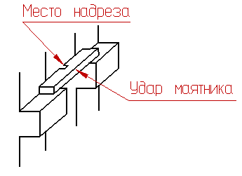 Положение образца для испытания